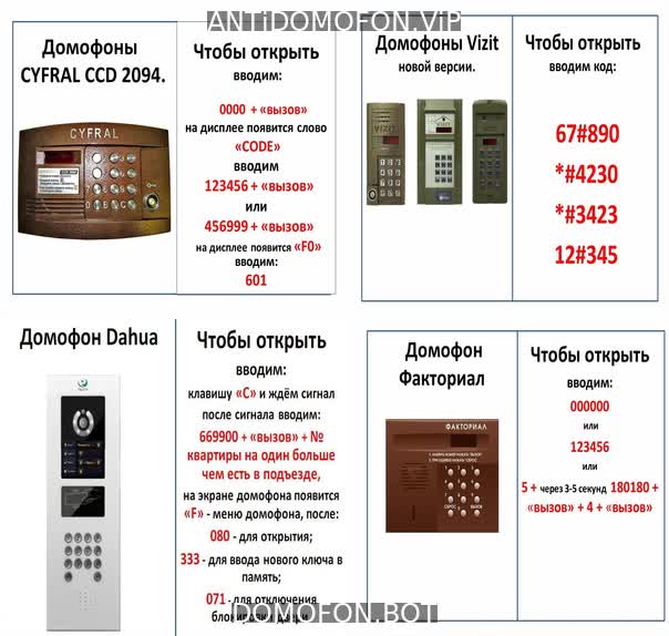 Код для открытия подъезда Владимир